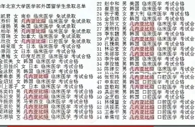 另外，中國網傳的北大醫學部外國留學生錄取清單也引起網友們的廣泛關注。雖然清單中存在大量西非國家幾內亞比索的留學生，但有網友認為其中可能存在大量「提前繞道」的權貴子女。 圖：翻攝自 @xzzzjpl X 帳號