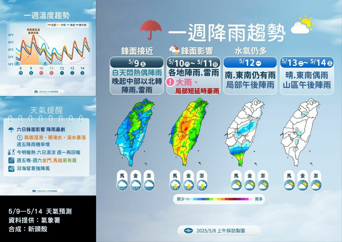 明起中部以北轉陣雨，母親節鋒面影響全台，氣象署籲攜雨具防短時劇烈降雨。 圖：氣象署／提供