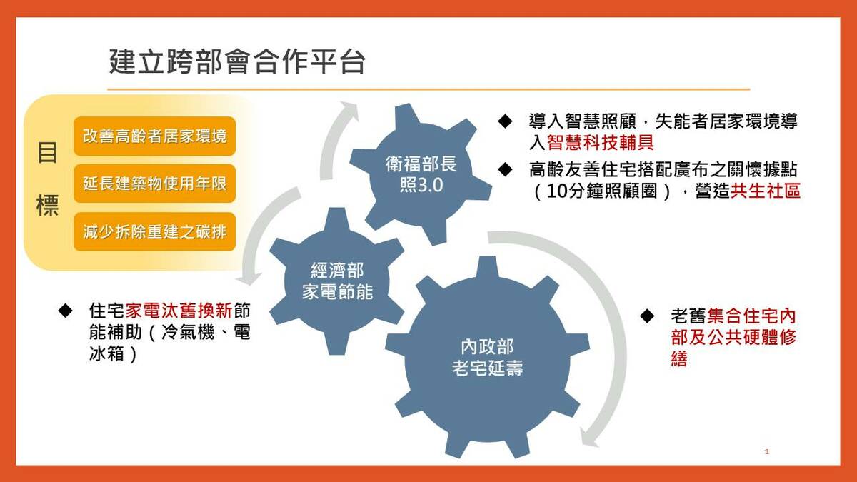 內政部長劉世芳表示，面對國內人屋雙老問題，老宅延壽計畫必須要借重各部會的專業與資源，後續將展開跨部會合作，攜手衛福部與經濟部積極改善國內老舊住宅安全及優化高齡者居住環境。 圖：內政部提供