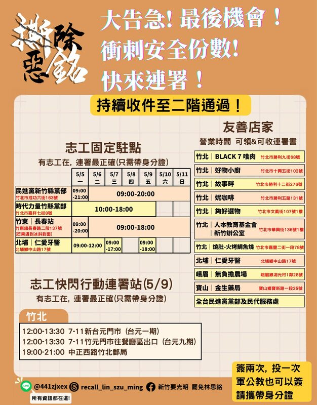「撕除惡銘」團隊強調，連署要繼續，還沒到終點，還沒罷成功前，就是簽爆！ 圖：取自新竹要光明 罷免林思銘臉書