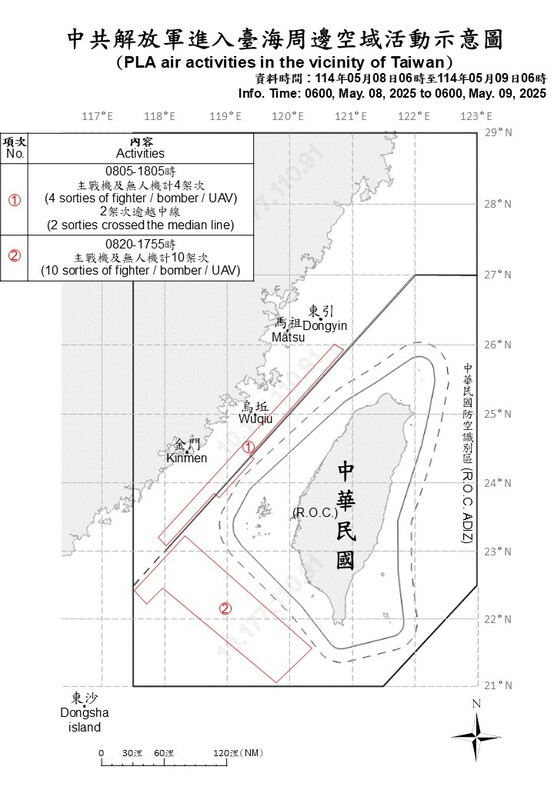 國防部今日公布中共解放軍進入台海周邊空域活動示意圖。 圖：國防部/提供