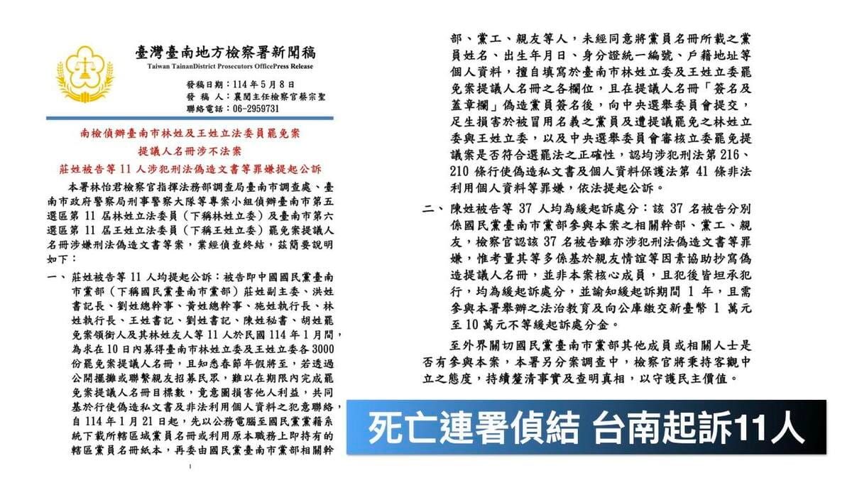 台南地檢署偵結民進黨立委林俊憲與王定宇罷免案提議人名冊偽造案，起訴國民黨台南市黨部副主委莊占魁等11人。 圖：翻攝「臉書」黃暐瀚粉絲專頁