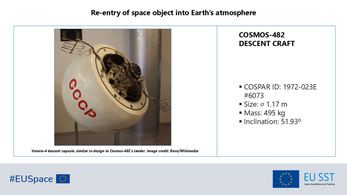 一顆來自1972年蘇聯金星探測任務、重達約495公斤的神祕太空艙「Cosmos 482」預計於今（10日）再入地球大氣層。 圖：歐洲聯盟太空監測與追蹤中心（EU SST）提供