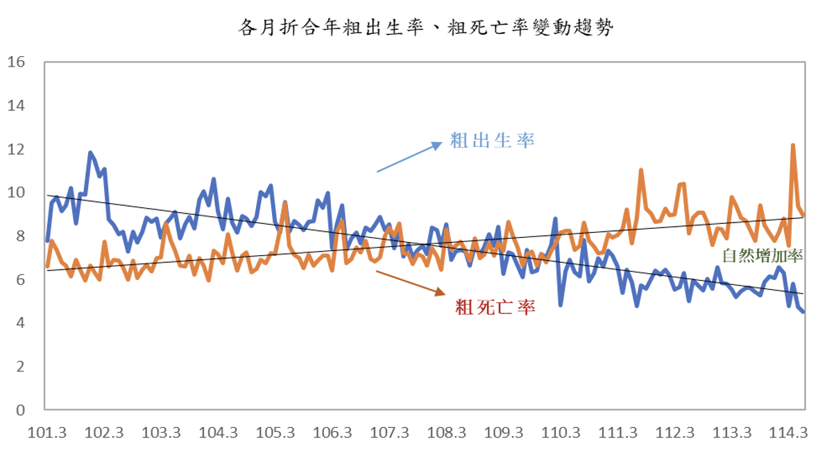 圖：截自內政部戶政司