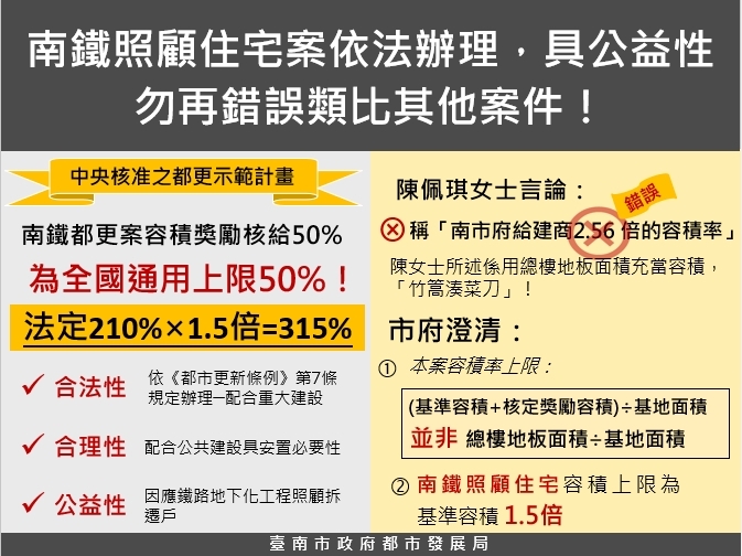 都發局長林榮川拿出「南市鐵路地下化照顧住宅VS北市京華城開發變更對照表」，強調南鐵地下化照顧宅不只具備「重大公益性」，更絕對具備「合理性、合法性」；而京華城開發變更則是「商業開發案」，陳佩琪將兩件完全不同的案子拿來對比，完全是「竹篙湊菜刀」、惡意扭曲。 圖：台南市政府提供