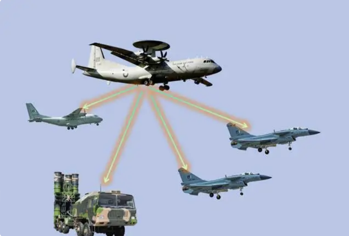 巴基斯坦將預警機、作戰飛機鏈接形成了一個完整的作戰體系，形成「發現即摧毀」的殺傷鏈。 圖 : 翻攝自裝甲鏟屎官