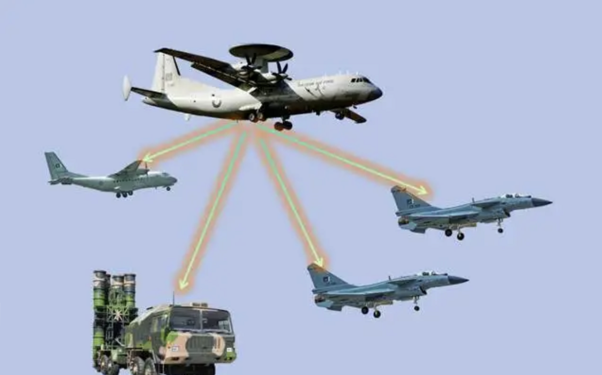 印巴空戰啟示錄! 中國搶先空防系統佈局 「攻打預警機」將成新趨勢
