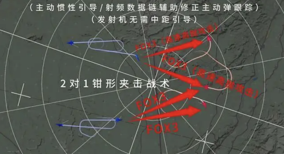 巴方飛行員採用先進戰術突出盡遠打擊，發揮裝備優勢，圖為模擬2對1鉗形夾擊BVR空戰戰術。 圖 : 翻攝自裝甲鏟屎官