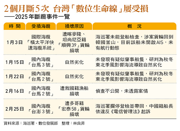 圖：今周刊 提供