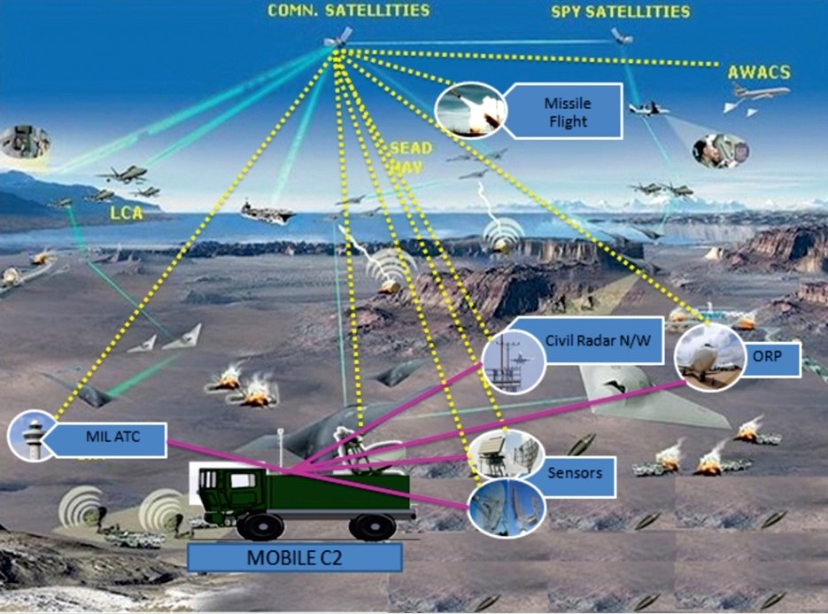 AkashTeer 使用印度太空研究組織的 Cartosat 和 RISAT 的即時衛星監視，還使用印度獨立區域導航衛星系統 NavIC 進行精確導航和瞄準。 圖：翻攝自 Ethan X 帳號