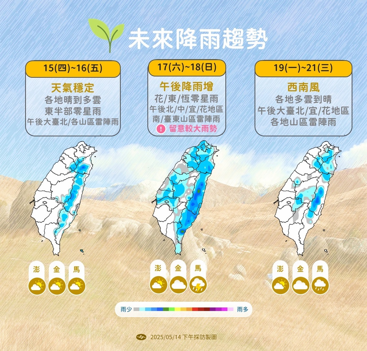 降雨方面，氣象署說明，15日至16日天氣相對穩定，大致為晴到多雲的型態，僅東半部地區會有局部零星降雨，午後則要留意大台北地區與各山區出現雷陣雨的可能性。進入週末，午後對流將明顯發展，氣象署指出，17日至18日降雨範圍顯著擴大，花蓮、台東、恆春地區會有局部降雨，午後北台、中台與花蓮地區至南台、東山區域將出現雷陣雨，並強調需特別留意「局部大雨發生」的機率。 圖：氣象署 / 提供