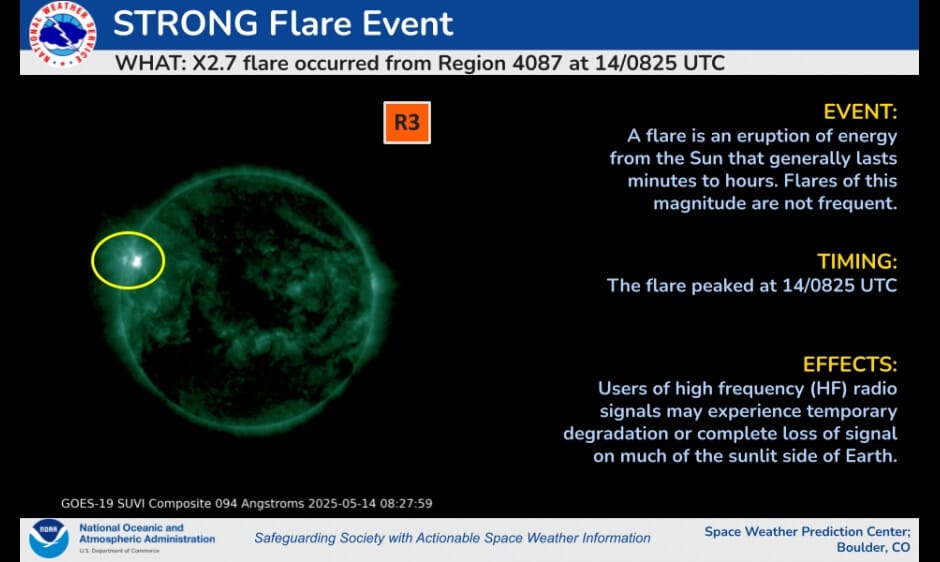 美國國家海洋暨大氣總署（NOAA）太空氣象預報中心於14日偵測到X2.7級強烈太陽閃焰。 圖：翻攝NOAA/SWPC網頁