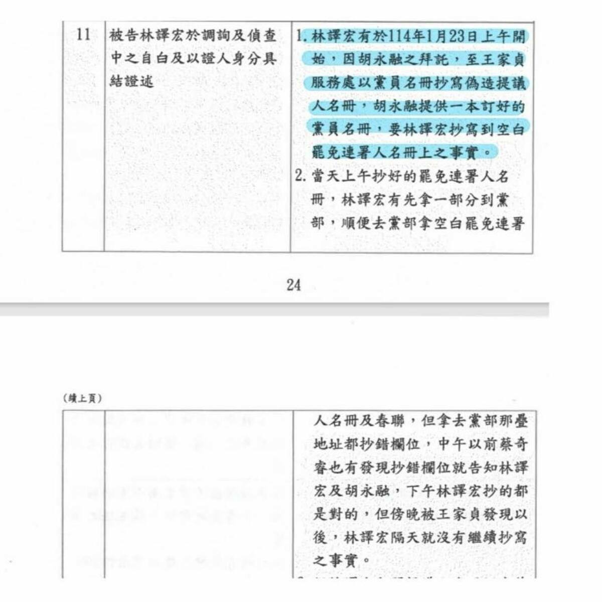 王定宇公開台南地檢署起訴書，打臉胡姓領銜人「親簽」說法。 圖：翻攝「臉書」王定宇粉絲專頁