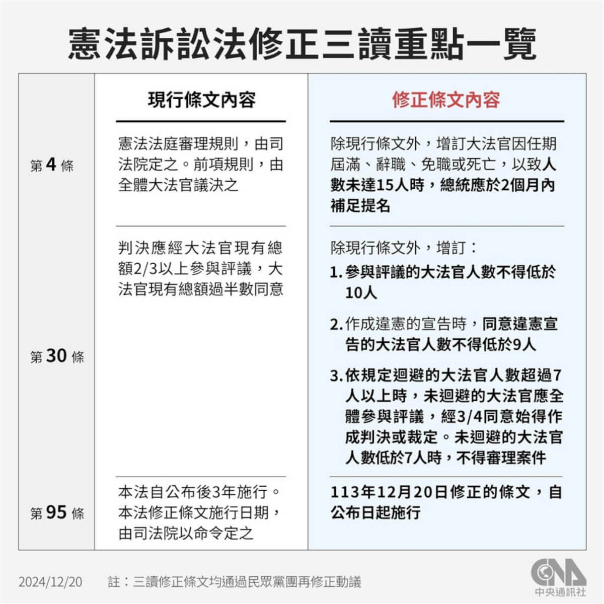 （中央社製圖）