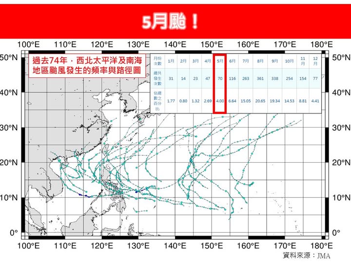 林老師指出，今年5月初大氣環流開始調整，到了5月中高壓軸線又再度回歸，才會沒有颱風生成，但美國數值模擬5月下旬南海有熱帶擾動生成訊號，需持續觀察。 圖：翻攝自林老師氣象站臉書