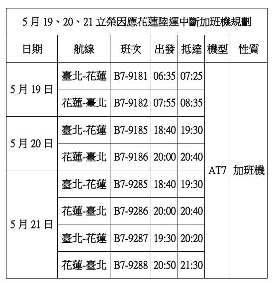 交通部民航局協調立榮航空19至21日加開台北-花蓮班機。 圖：翻攝motc.gov.tw
