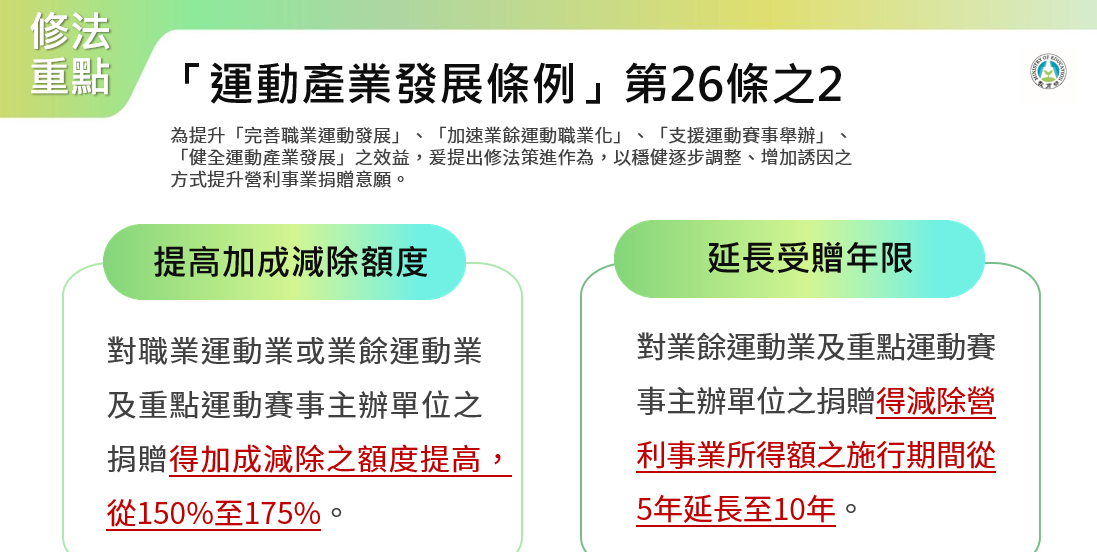 「運動產業發展條例」第26條之2修法。 圖：教育部體育署提供