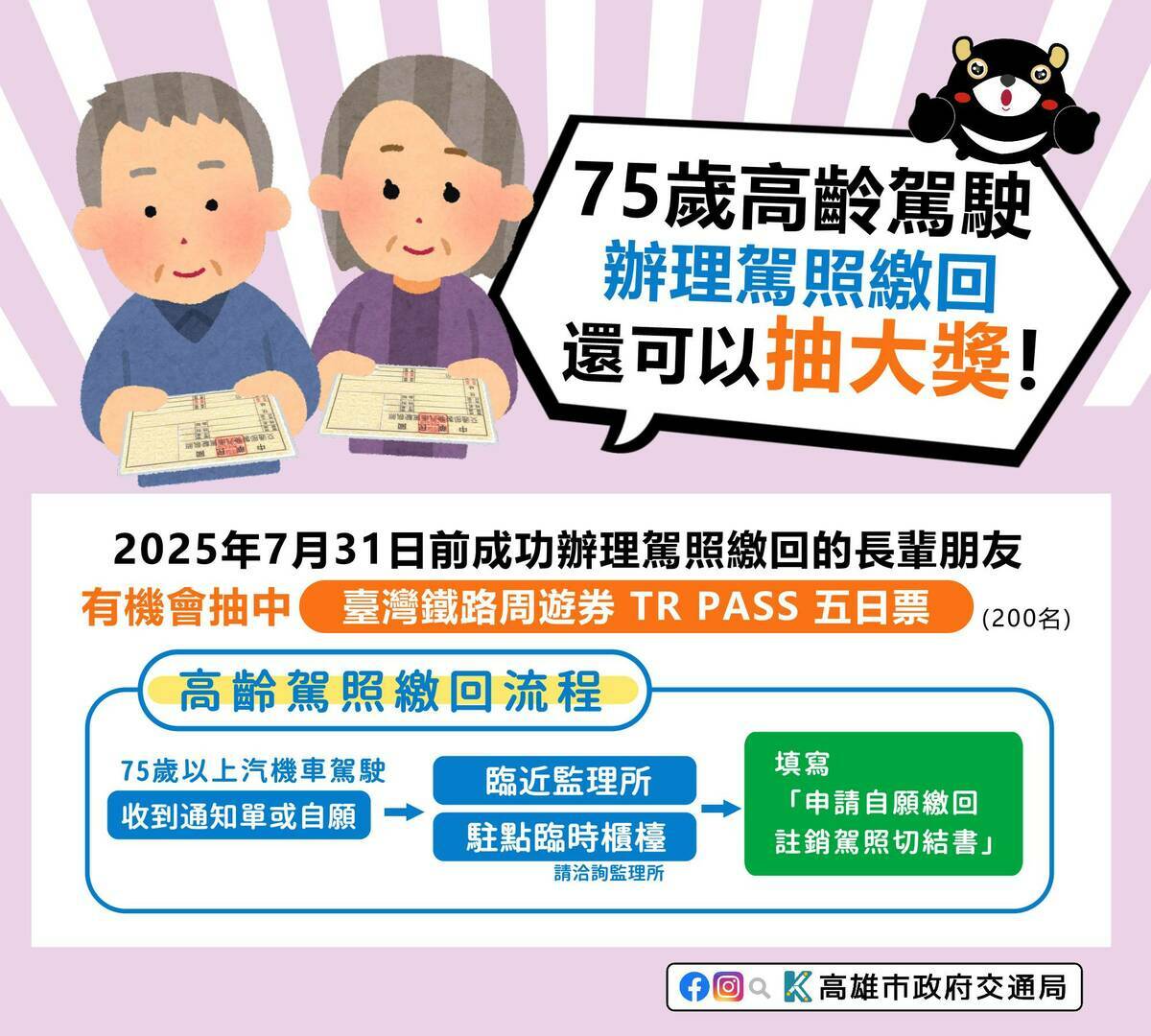高市府攜手監理單位舉辦「高齡者駕照繳回抽獎活動」。 圖：高雄市交通局/提供
