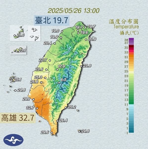 到了中午高雄更飆到32.7度，台北卻只有19度，南北溫差快10度，氣象署直呼今天是一日四季生活圈。 圖：翻攝自中央氣象署臉書