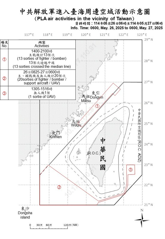 自26日6時至27日6時，偵獲共機34架次（其中逾越海峽中線進入北部、西南及東南空域34架次），在臺海周邊活動。 圖：翻攝mnd.gov.tw