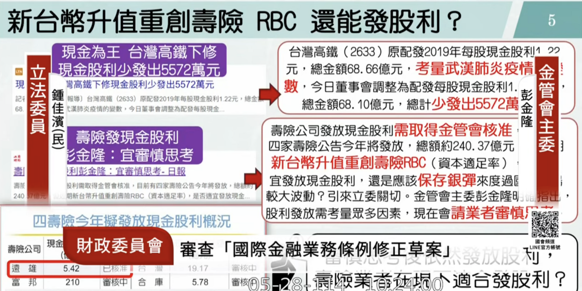 立委鍾佳濱以圖卡顯示，舉例高鐵發放股利的例子，詢問彭金隆針對壽險業股利政策的規範。 圖：國會直播頻道YT