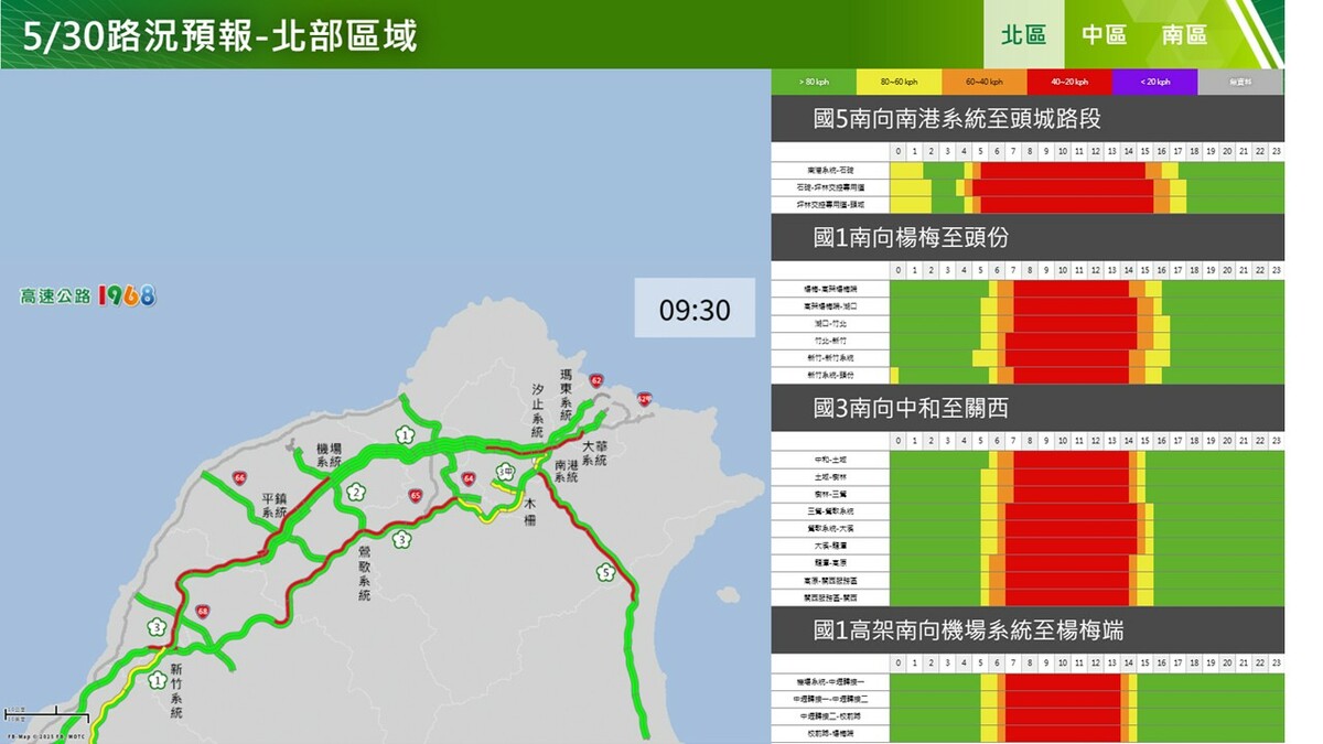 今日下午北部南向路況預測。 圖：高公局／提供