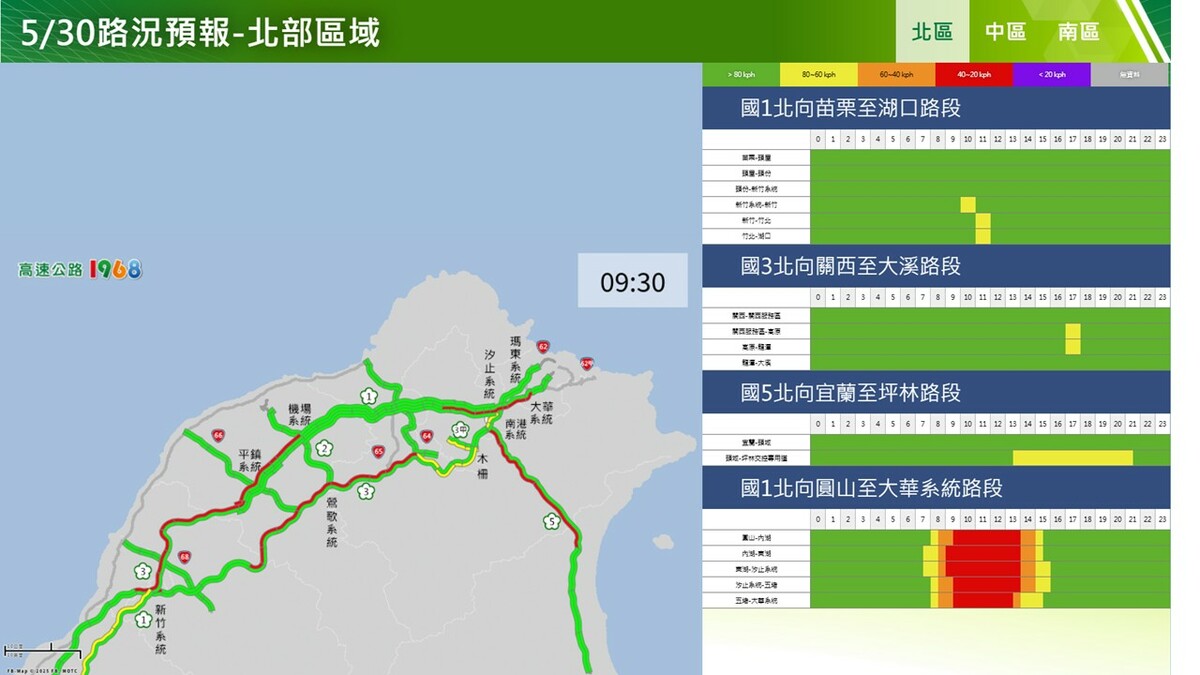今日下午北部北向路況預測。 圖：高公局／提供