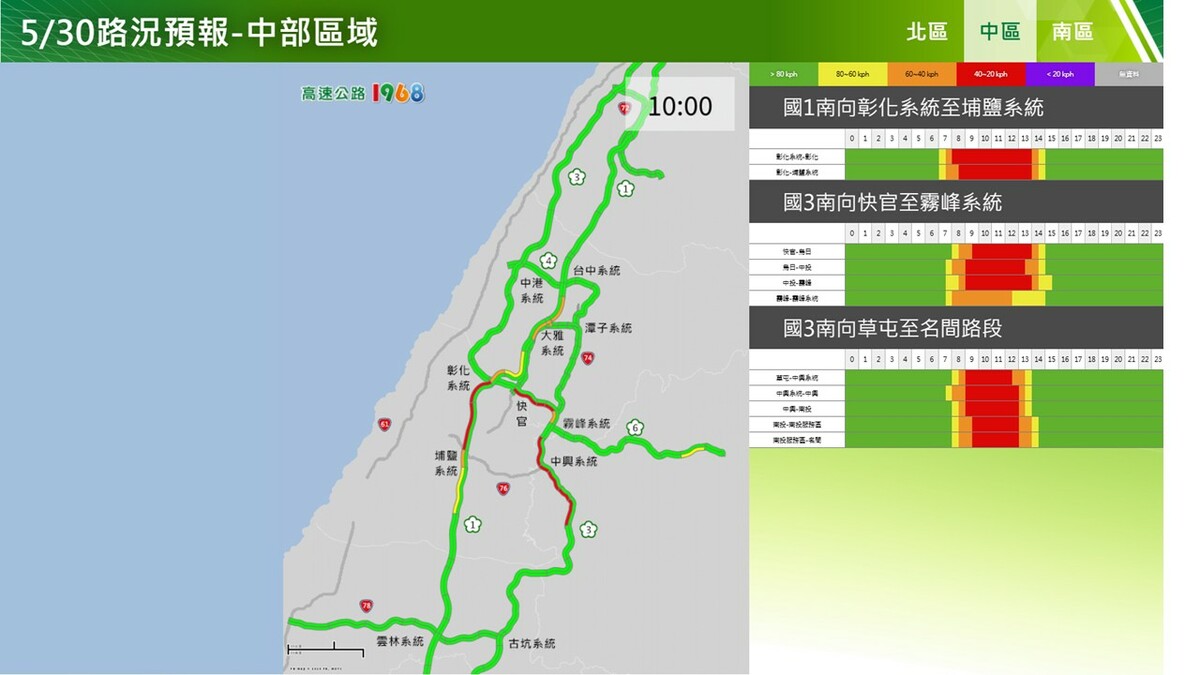 今日下午中部南向路況預測。 圖：高公局／提供