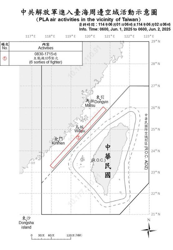 國防部今日公布中共解放軍進入台海周邊空域活動示意圖。 圖：國防部/提供