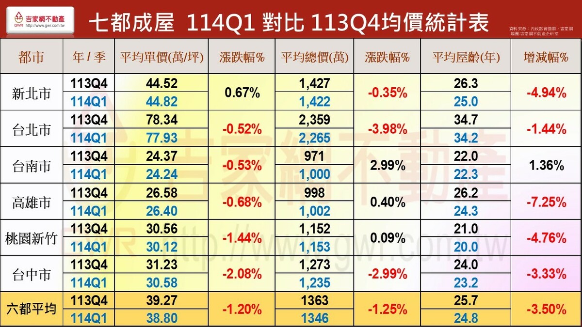 如圖示標 圖: 吉家網/提供