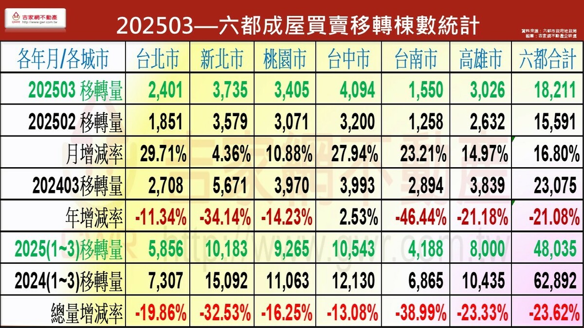 如圖示標 圖: 吉家網/提供