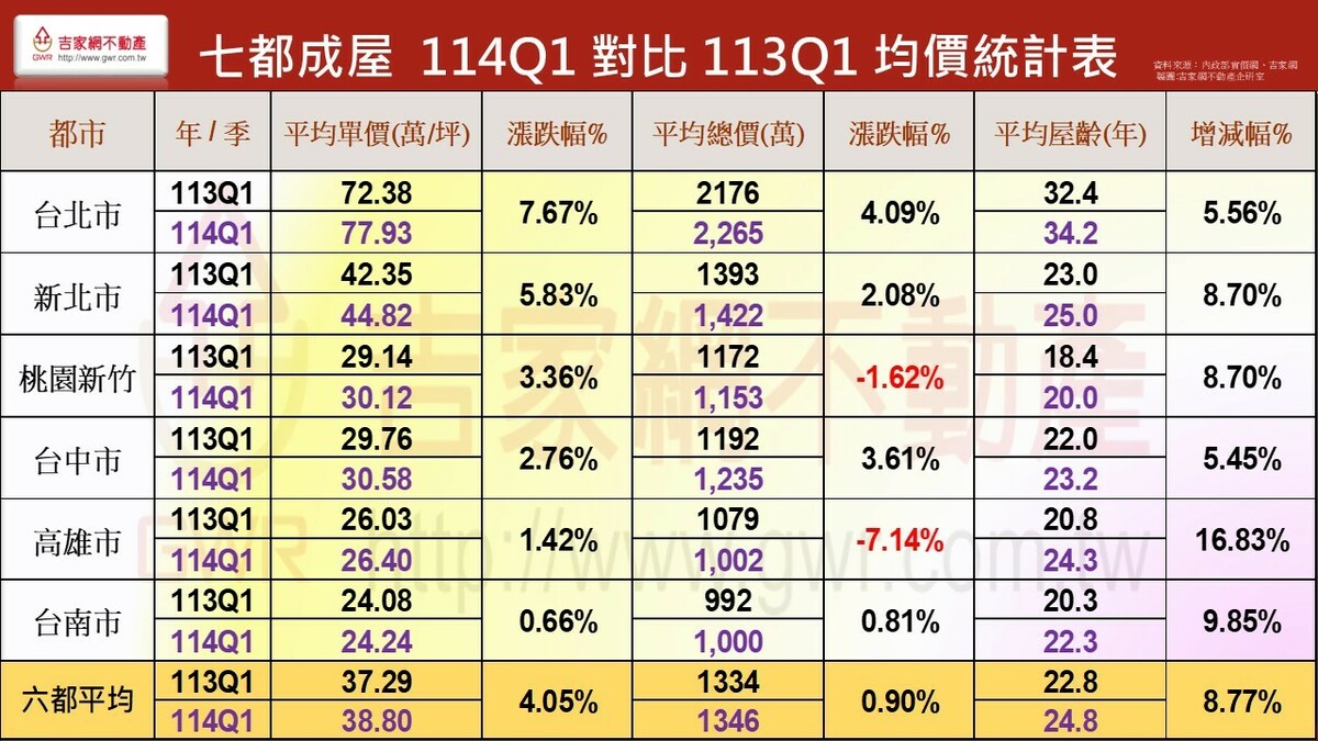 如圖示標 圖: 吉家網/提供