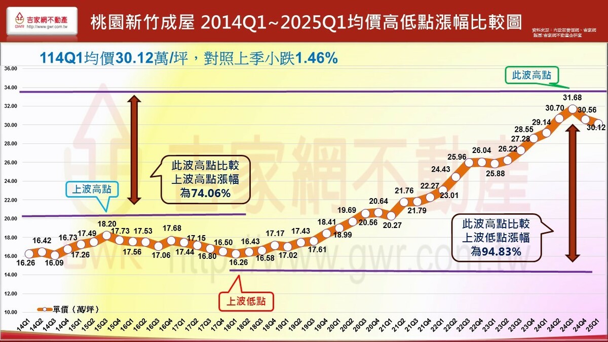 如圖示標 圖: 吉家網/提供