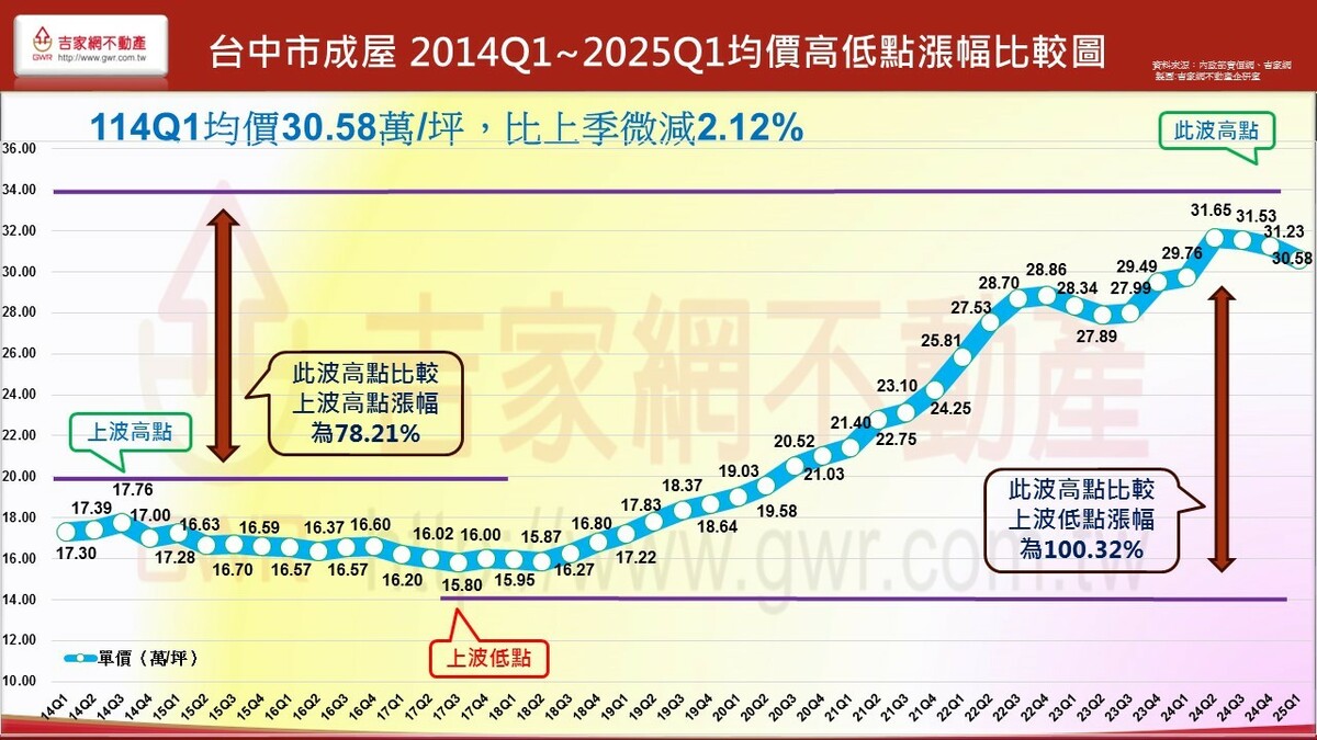 如圖示標 圖: 吉家網/提供