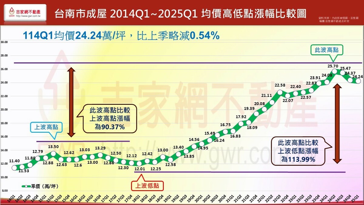 如圖示標 圖: 吉家網/提供