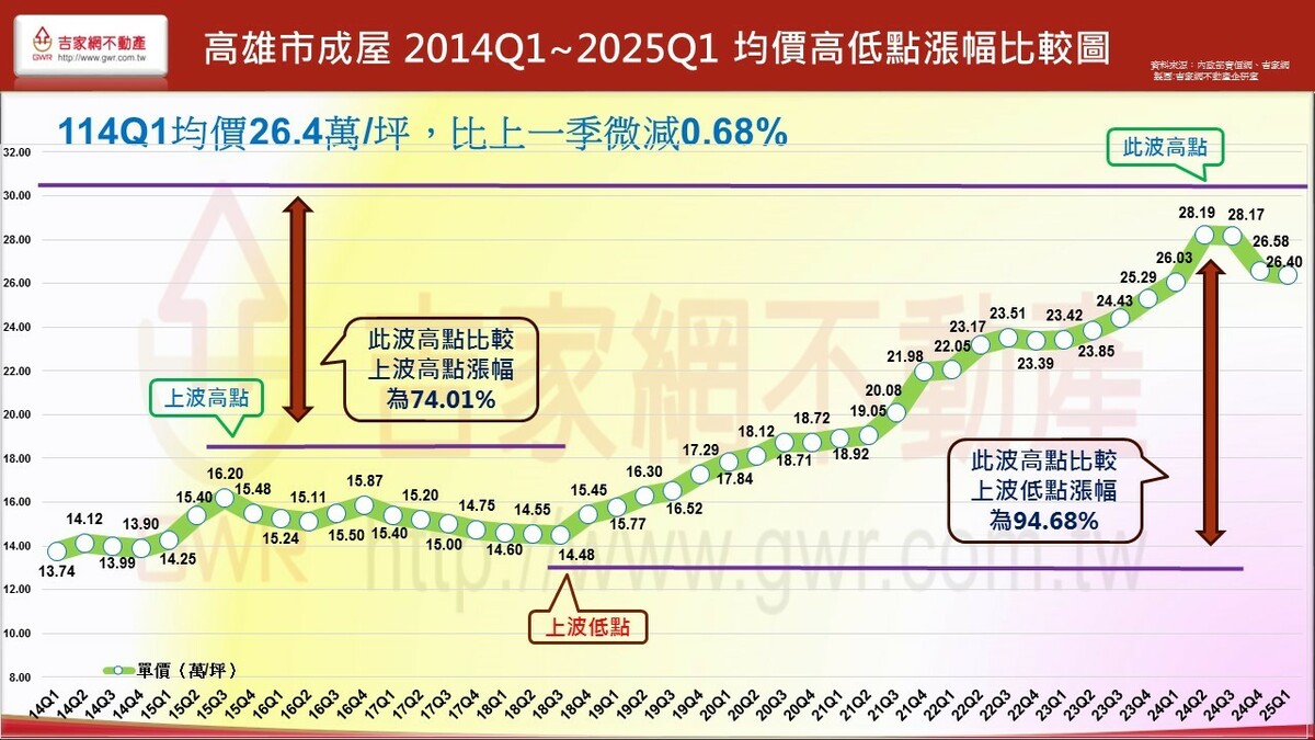 如圖示標 圖: 吉家網/提供