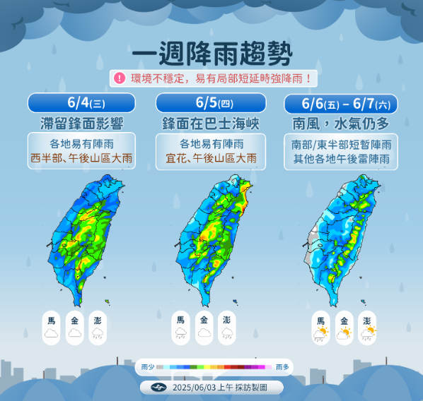 未來一週降雨趨勢。 圖：中央氣象署／提供