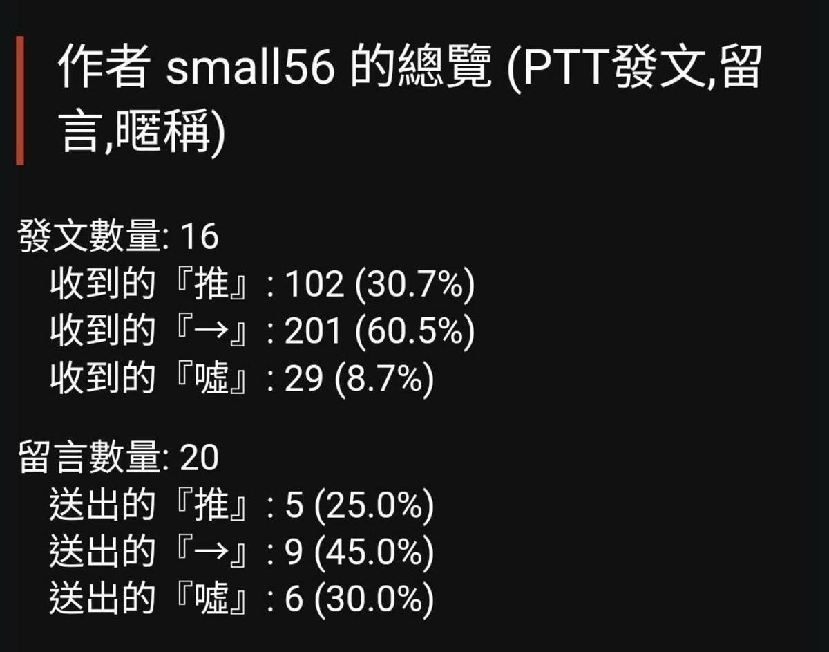 國安人士揭露，中國在假日時操作錯假訊息。 圖：翻攝自PTT
