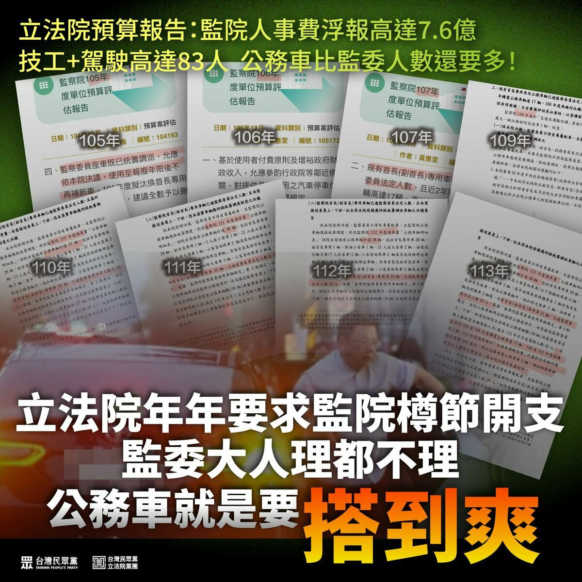 民眾黨團揭露，監察院去年編列308萬汰舊車輛，大酸「監委大人們究竟有多愛坐公務車？」 圖：民眾黨團 ／ 提供