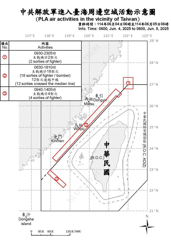 國防部今早公布中共解放軍進入台海周邊空域活動示意圖。 圖：國防部提供