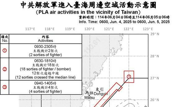 中共六四仍派共機24架次擾台 18架次逾越海峽中線