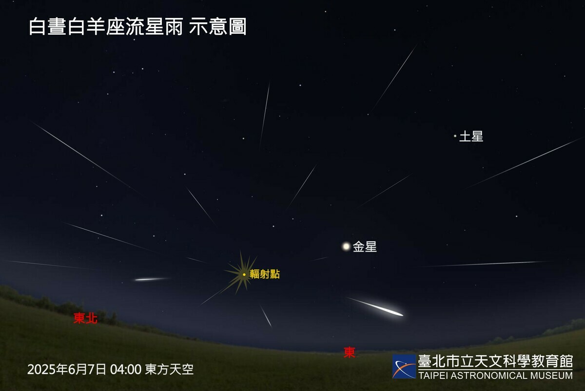 白晝白羊座流星雨今年有機會在6月7日凌晨3時起，至曙光升起的短短一小時內，在遠離光害的東方天際線看見。 圖：台北市立天文館／提供