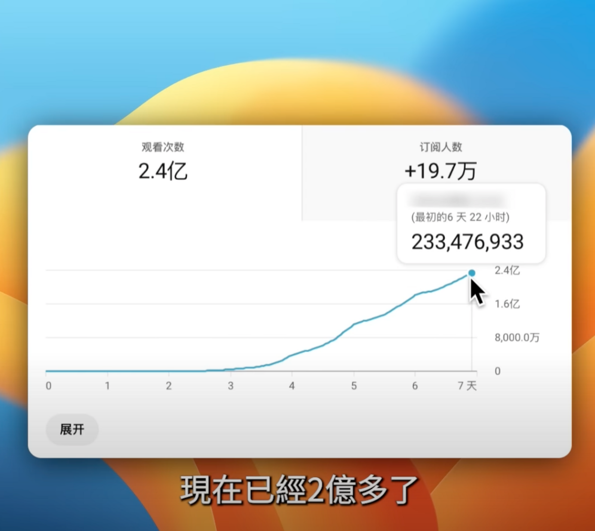 老高透露了實驗7天的結果，短短一週竟破了2億點閱。 圖：翻攝自老高與小茉 Mr &amp; Mrs Gao YT頻道