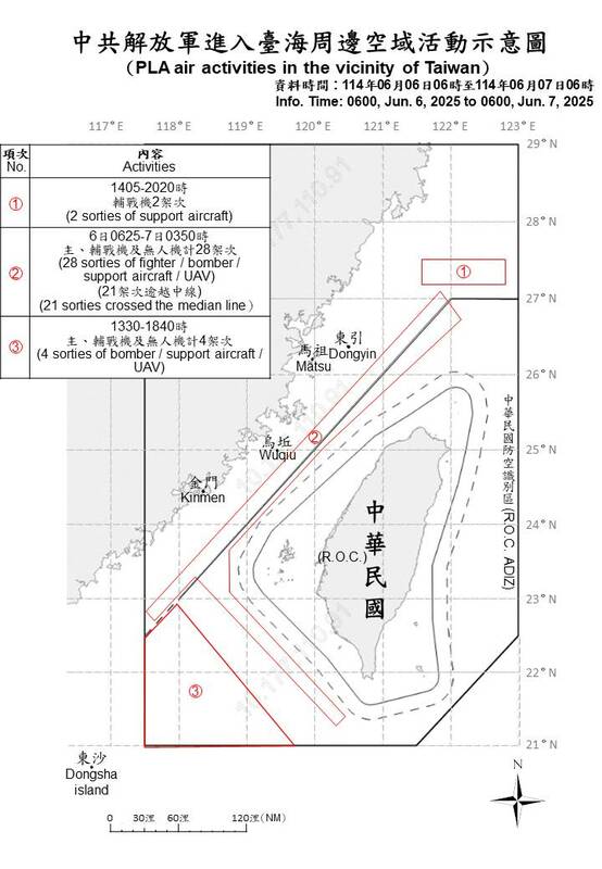 34架次共機擾台灣空、海域，國防部：具高度挑釁意味。 圖/國防部