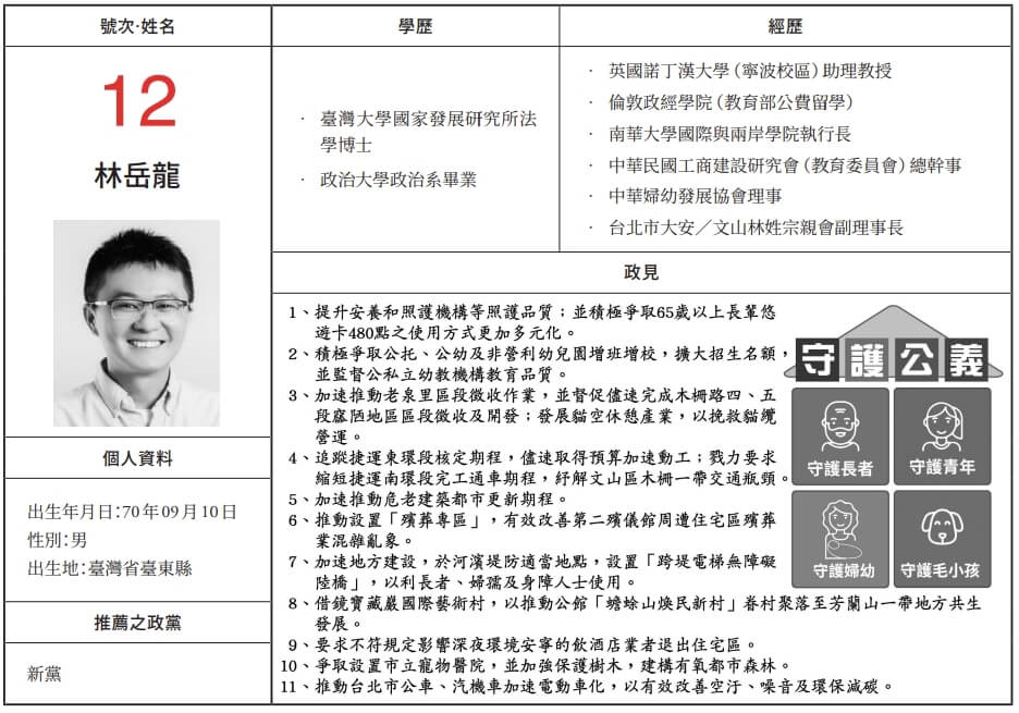 林岳龍111年參選台北市第6選區（大安、文山）市議員，圖為選舉公報資料。（圖取自中選會網頁web.cec.gov.tw）