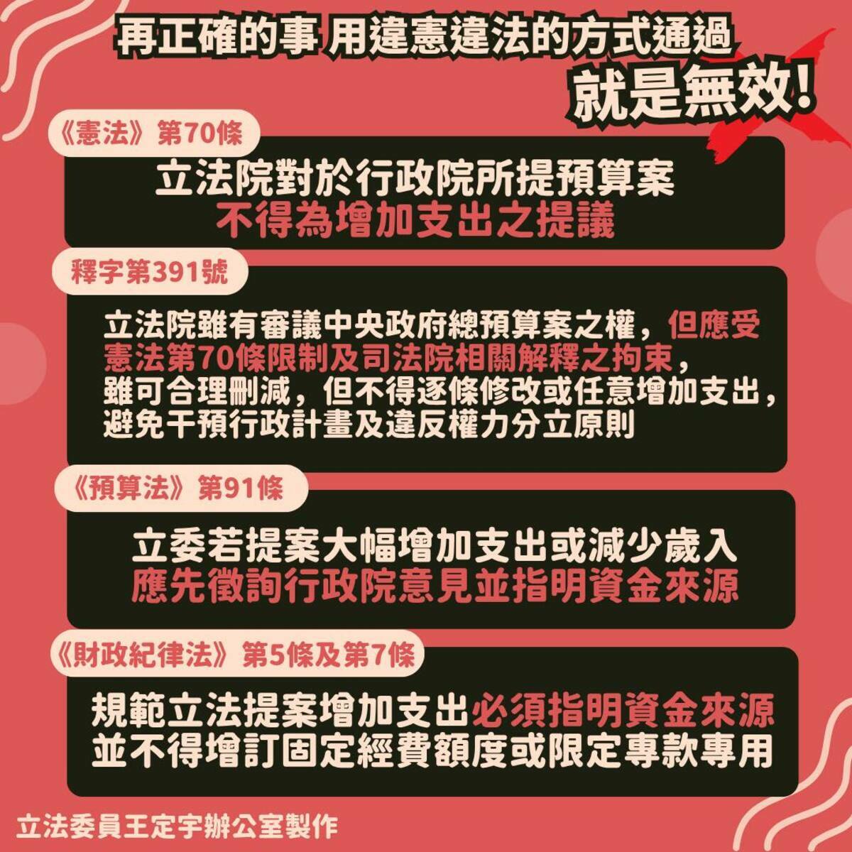 王定宇批，國民黨為了削減罷免藍委的壓力，竟然任意喊價、刻意用國軍薪資亂漲來綁架。 圖／取自王定宇臉書