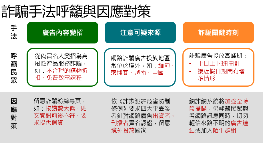 詐騙手法呼籲與因應對策。 圖：數位發展部提供