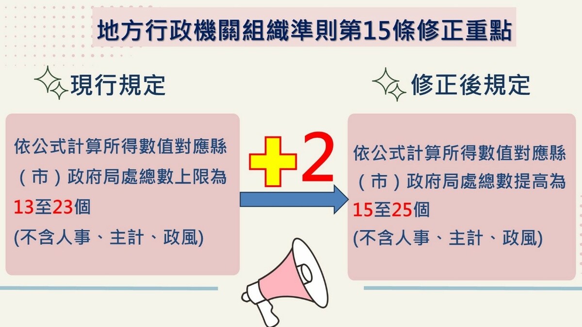「地方行政機關組織準則」第15條修正重點。 圖：內政部提供