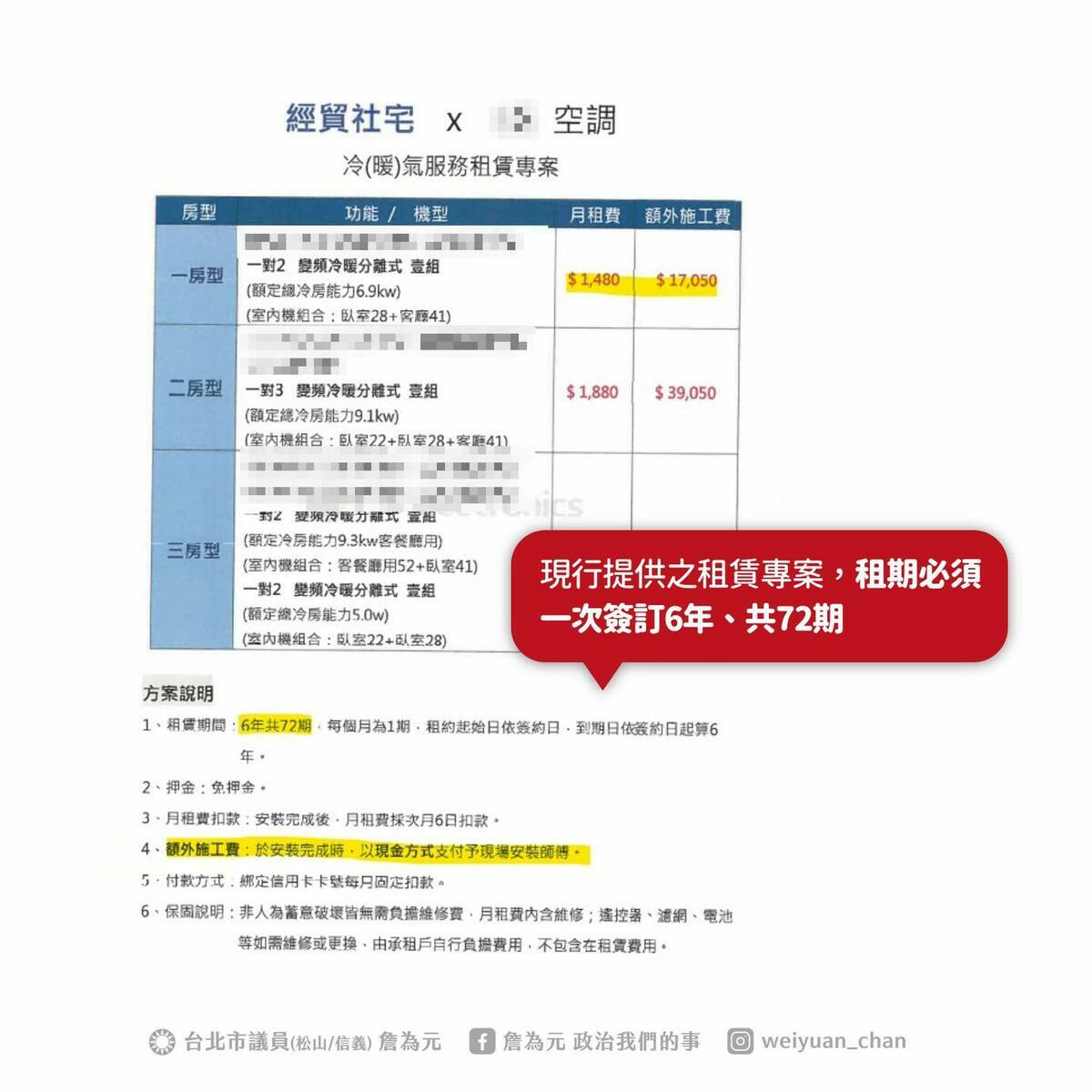 現行提供的租賃方案，租期一次必須簽訂6年，共72期。 圖：擷自詹為元臉書粉專