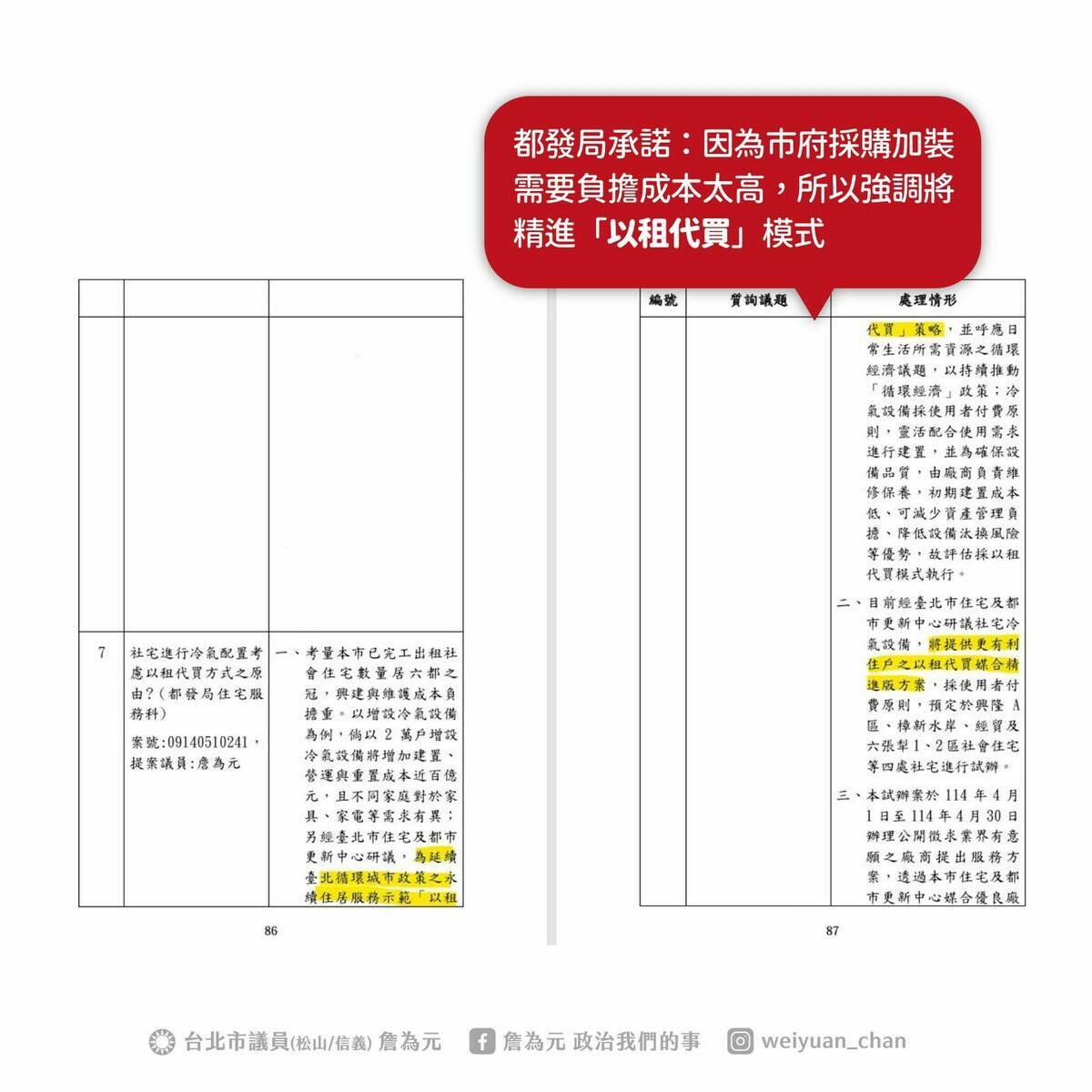 北市都發局回應，市府採購加裝社會住宅冷氣機需要負擔的成本太高，所以將精進「以租代買」模式。 圖：擷自詹為元臉書粉專